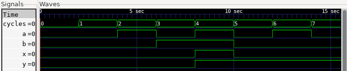 Cycle-level logical simulation of the clock-between-data example