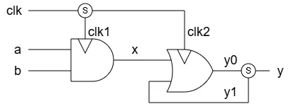 Schematic of the clock-between-data example, with x arriving before clk2 and feedback signal y1 arriving afterward