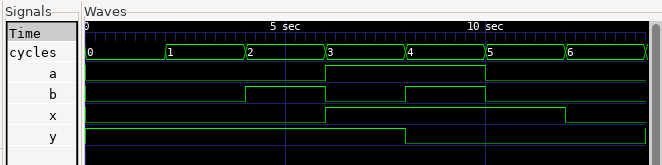 Cycle-level logical simulation of the pipelined NOR circuit showing x delayed by one cycle and y delayed by two cycles
