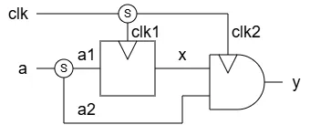 Schematic shared by the single-cycle and multi-cycle examples: a DFF path and a bypass path from a split input meet at an AND gate